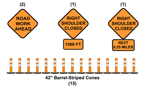 Image of the equipment typically used for a Shoulder Closure 