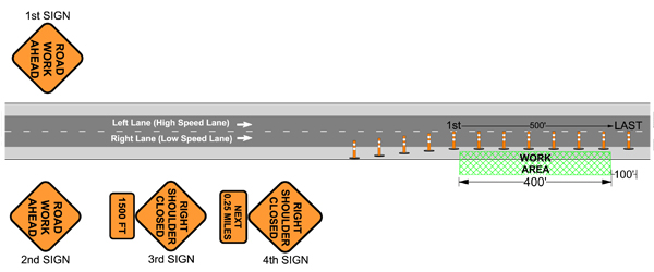 Traffic Control Plans - Shoulder Closure - Step 6