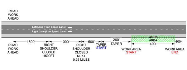 Traffic Control Plans - Shoulder Closure - Layout