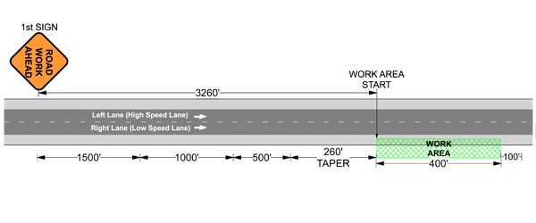 Traffic Control Plans - Shoulder Closure - Step 1