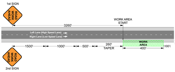 Traffic Control Plans - Shoulder Closure - Step 2