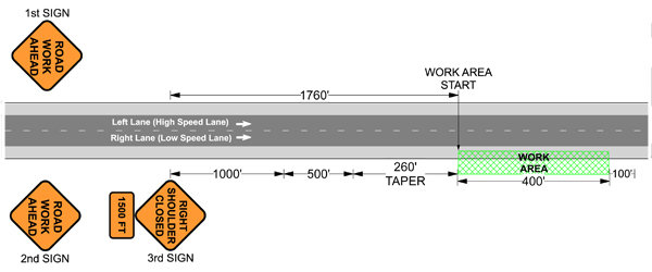 Traffic Control Plans - Shoulder Closure - Step 3