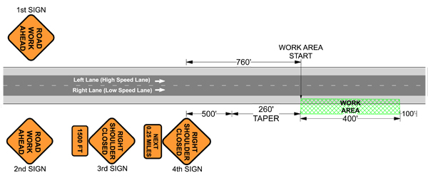 Traffic Control Plans - Shoulder Closure - Step 4