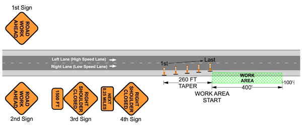 Traffic Control Plans - Shoulder Closure - Set Taper